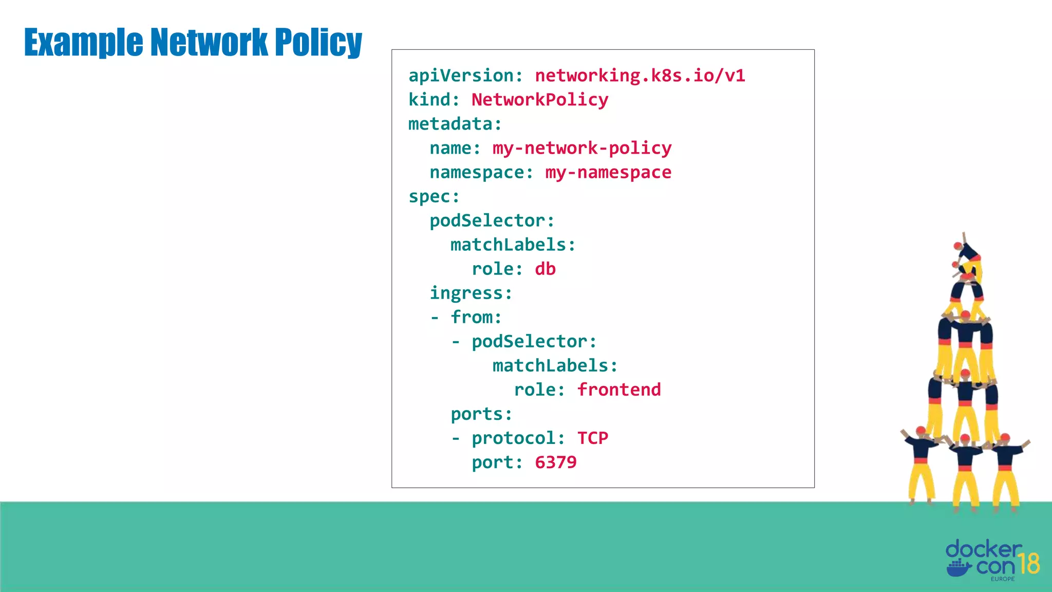 Example Network Policy apiVersion: networking.k8s.io/v1 kind: NetworkPolicy metadata: name: my-network-policy namespace: my-namespace spec: podSelector: matchLabels: role: db ingress: - from: - podSelector: matchLabels: role: frontend ports: - protocol: TCP port: 6379 