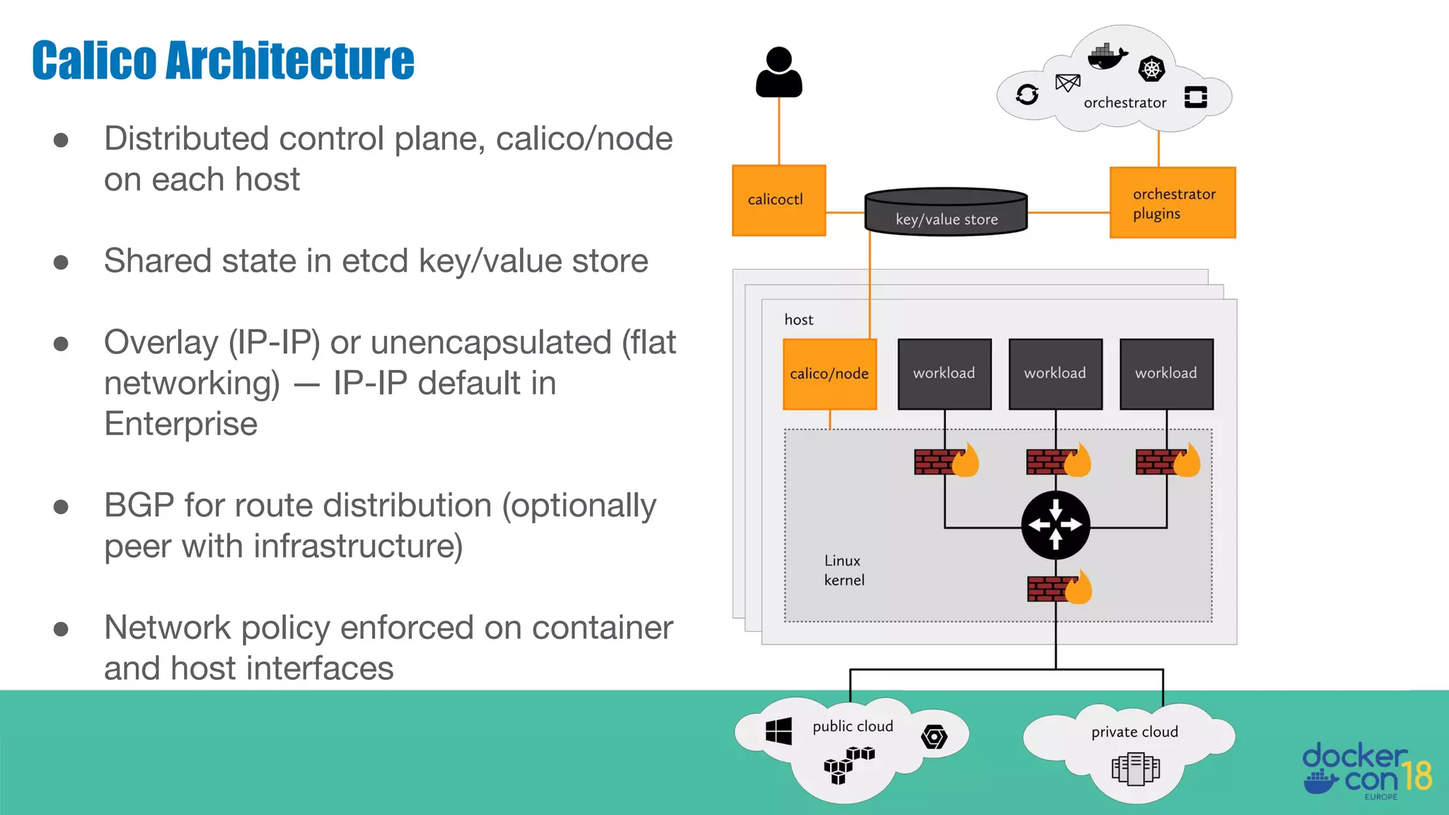 Calico Architecture ● Distributed control plane, calico/node on each host ● Shared state in etcd key/value store ● Overlay (IP-IP) or unencapsulated (flat networking) — IP-IP default in Enterprise ● BGP for route distribution (optionally peer with infrastructure) ● Network policy enforced on container and host interfaces 