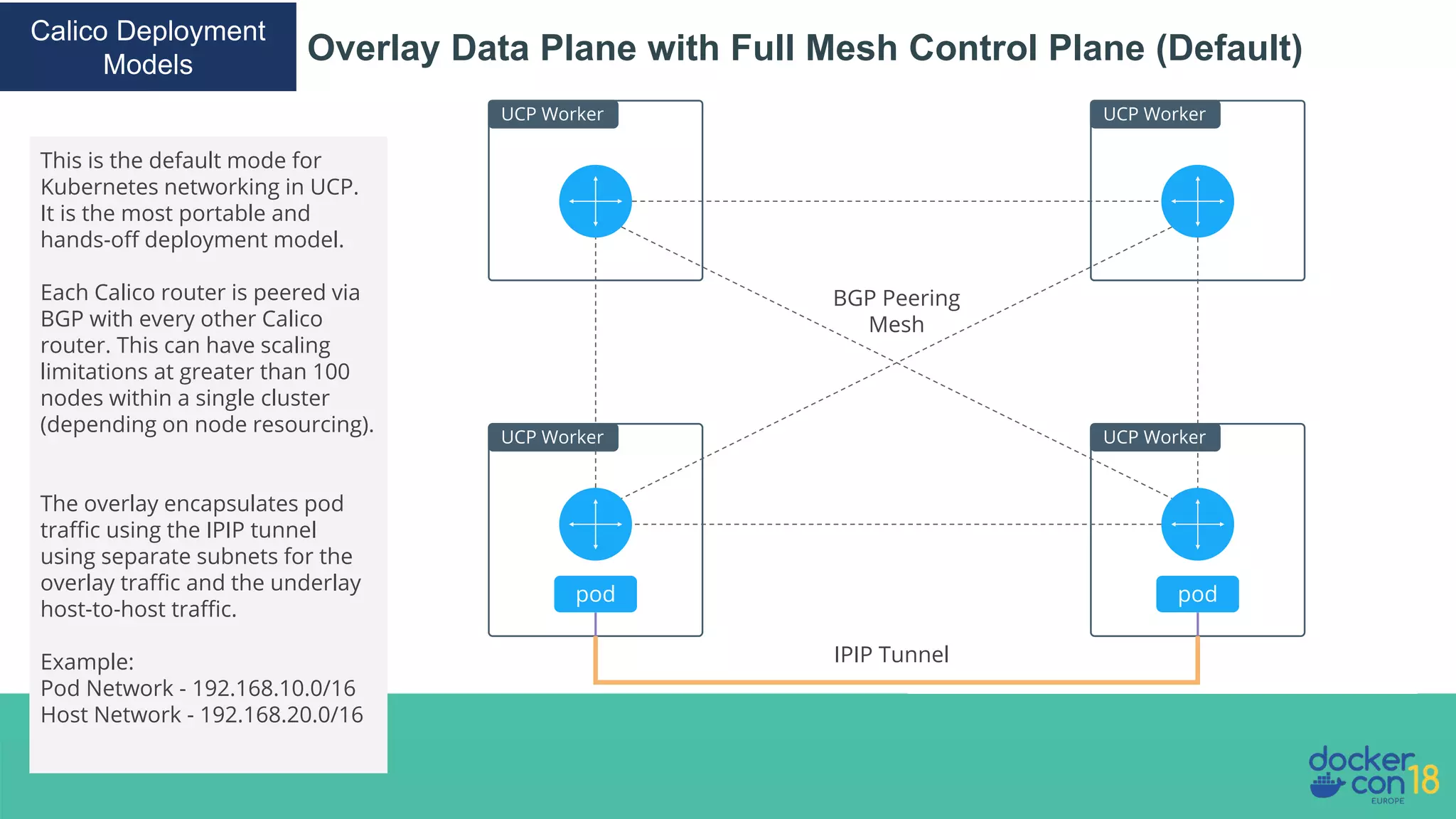 Overlay Data Plane with Full Mesh Control Plane (Default) Calico Deployment Models UCP Worker UCP Worker UCP Worker UCP Worker pod pod IPIP Tunnel BGP Peering Mesh This is the default mode for Kubernetes networking in UCP. It is the most portable and hands-off deployment model. Each Calico router is peered via BGP with every other Calico router. This can have scaling limitations at greater than 100 nodes within a single cluster (depending on node resourcing). The overlay encapsulates pod traffic using the IPIP tunnel using separate subnets for the overlay traffic and the underlay host-to-host traffic. Example: Pod Network - 192.168.10.0/16 Host Network - 192.168.20.0/16 