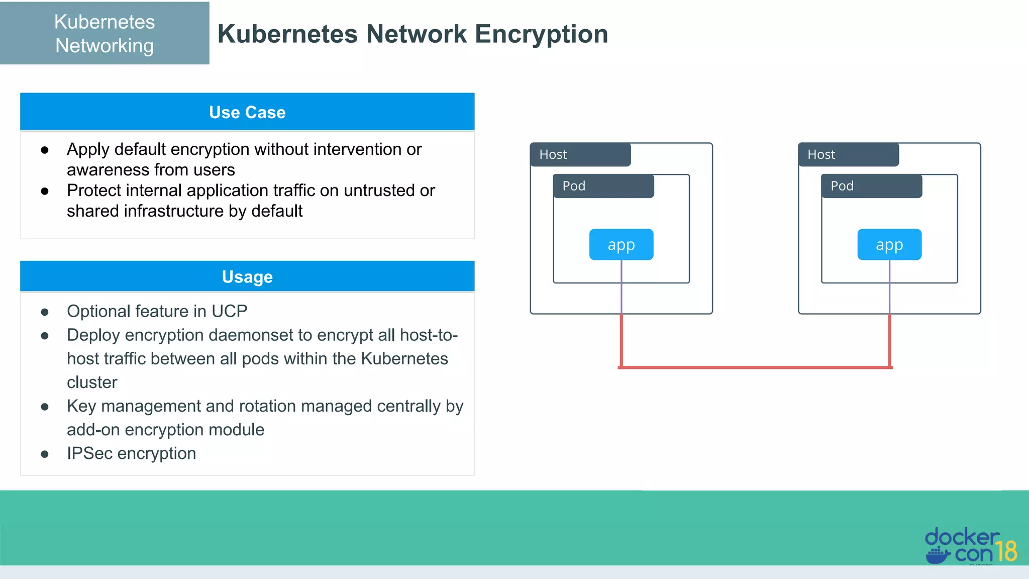 Kubernetes Network Encryption Use Case ● Apply default encryption without intervention or awareness from users ● Protect internal application traffic on untrusted or shared infrastructure by default Usage ● Optional feature in UCP ● Deploy encryption daemonset to encrypt all host-to- host traffic between all pods within the Kubernetes cluster ● Key management and rotation managed centrally by add-on encryption module ● IPSec encryption Host Pod app Host Pod app Kubernetes Networking 