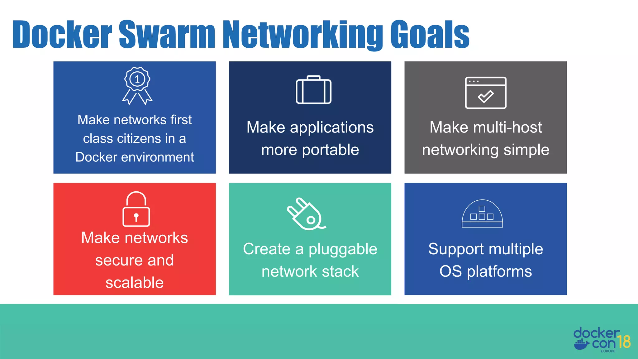 Docker Swarm Networking Goals Make multi-host networking simple Make networks first class citizens in a Docker environment Make applications more portable Make networks secure and scalable Create a pluggable network stack Support multiple OS platforms 