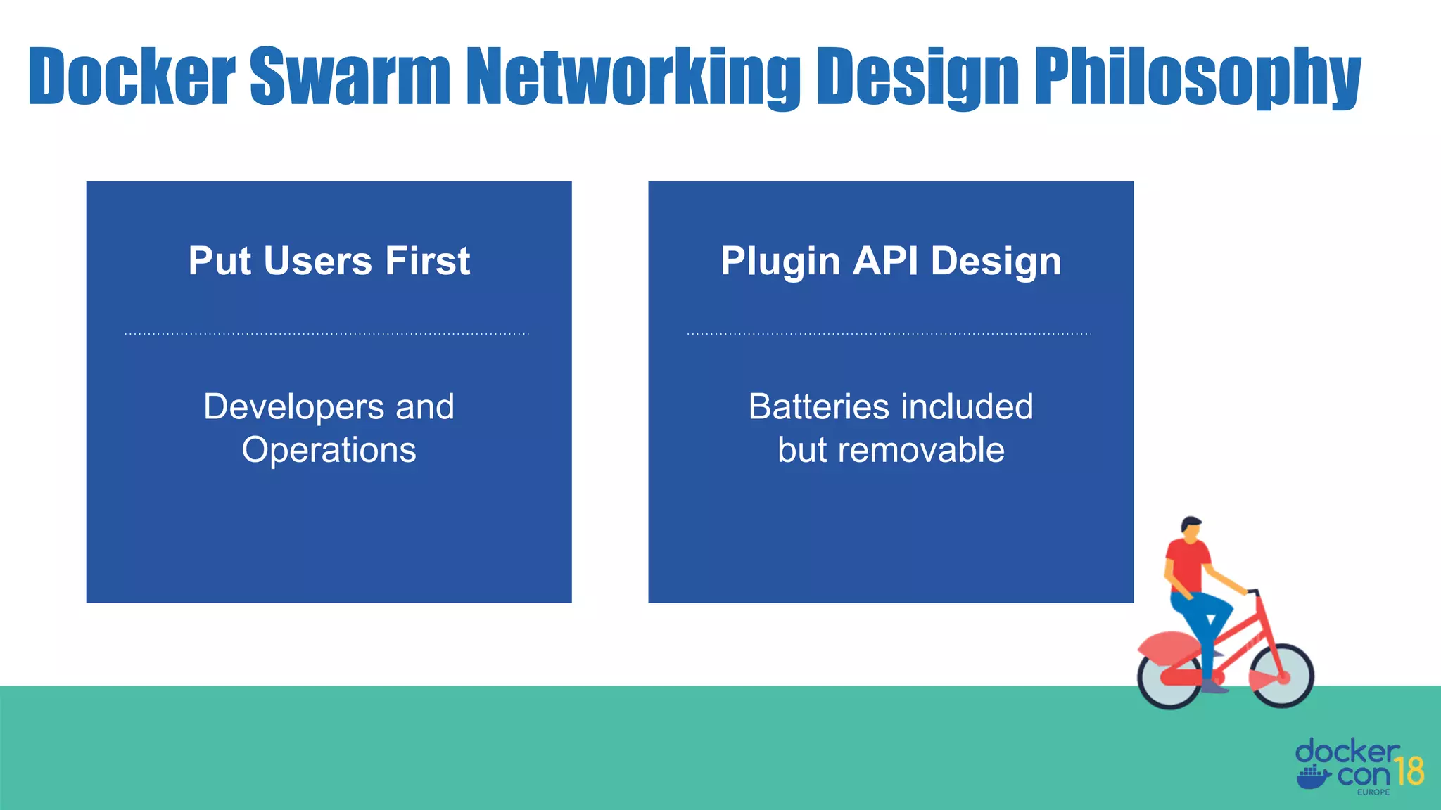 Docker Swarm Networking Design Philosophy Developers and Operations Batteries included but removable Put Users First Plugin API Design 