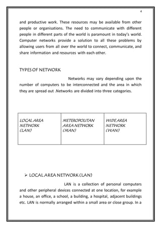 4
and productive work. These resources may be available from other
people or organisations. The need to communicate with different
people in different parts of the world is paramount in today’s world.
Computer networks provide a solution to all these problems by
allowing users from all over the world to connect, communicate, and
share information and resources with each other.
TYPES OF NETWORK
Networks may vary depending upon the
number of computers to be interconnected and the area in which
they are spread out .Networks are divided into three categories.
LOCAL AREA
NETWORK
(LAN)
METEROPOLITAN
AREA NETWORK
(MAN)
WIDE AREA
NETWORK
(WAN)
 LOCAL AREA NETWORK (LAN)
LAN is a collection of personal computers
and other peripheral devices connected at one location, for example
a house, an office, a school, a building, a hospital, adjacent buildings
etc. LAN is normally arranged within a small area or close group. In a
 