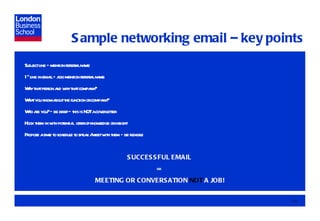 Sample networking email – key points Subject line – mention referral name 1 st  line in email – also mention referral name Why that person and why that company? What you know about the function or company? Who are you? – be brief – this is NOT a cover letter Hook them in with potential  offer of knowledge or insight Propose a time to schedule to speak / meet with them – be flexible SUCCESSFUL EMAIL  =  MEETING OR CONVERSATION  NOT  A JOB! 
