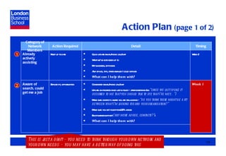 Action Plan  (page 1 of 2) Keep up to date Category of Network Members Detail Action Required Timing Already actively assisting Quick update email/phone call/chat What we’ve both been up to My successes, let downs Any advice, tips, other avenues I could explore What can I help them with? Week 2 Explore fit, opportunities Aware of search, could get me a job Considered email/phone call/chat Update on progress since last in touch – offer something (eg  “since we last spoke it occurred to me that you should talk to xyz that I’ve met…”) Make sure contact is aware you are still looking –  “do you think there might be a fit between what I’m looking for and your organisation?” Make sure you get your pitch/USPs across Enlist further support ( “any more advice, contacts?” ) What can I help them with? Week 1 This is just a draft – you need to think through your own network and your own needs – you may have a better way of doing this 1 2 