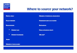 Where to source your network? Friends, family Faculty members Fellow students Different year Different programmes Alumni Members of school boards Members of professional organisations Former employers or co-workers E-networking Formal networking groups Who else? 