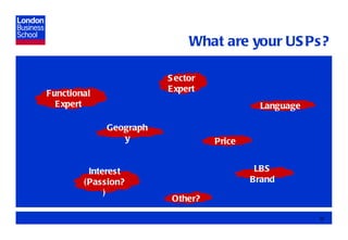 What are your USPs? Functional Expert Sector Expert Language Price Geography LBS Brand Interest (Passion?) Other? 