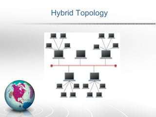 Hybrid Topology 
 