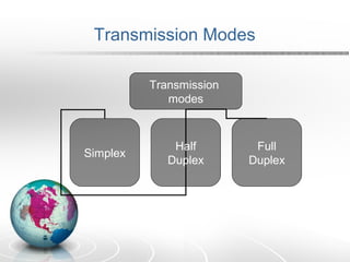 Transmission Modes 
Transmission 
modes 
Simplex Half 
Duplex 
Full 
Duplex 
 