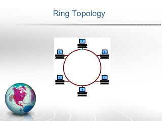 Ring Topology 
 