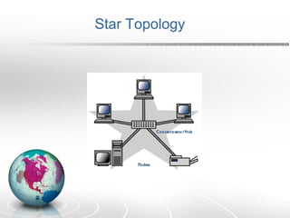 Star Topology 
 
