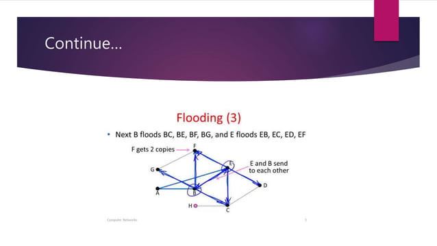 Dijkstra & flooding ppt(Routing algorithm) | PPTX