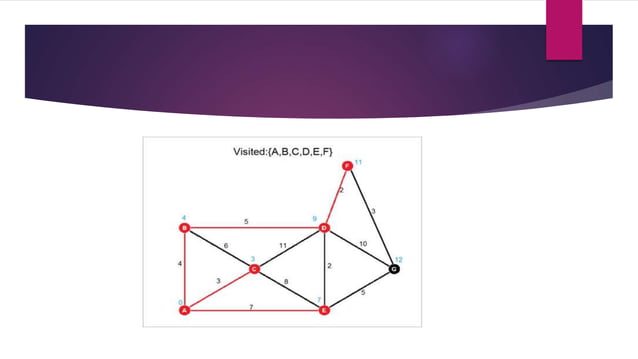 Dijkstra & flooding ppt(Routing algorithm) | PPTX