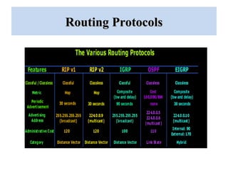 Routing ProtocolsRouting Protocols
 