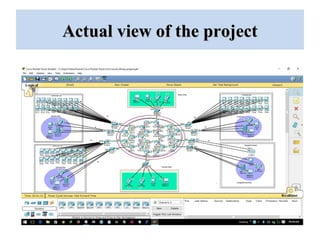 Actual view of the projectActual view of the project
 