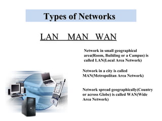 LAN MAN WANLAN MAN WAN
Types of NetworksTypes of Networks
Network in small geographical
area(Room, Building or a Campus) is
called LAN(Local Area Network)
Network in a city is called
MAN(Metropolitan Area Network)
Network spread geographically(Country
or across Globe) is called WAN(Wide
Area Network)
 