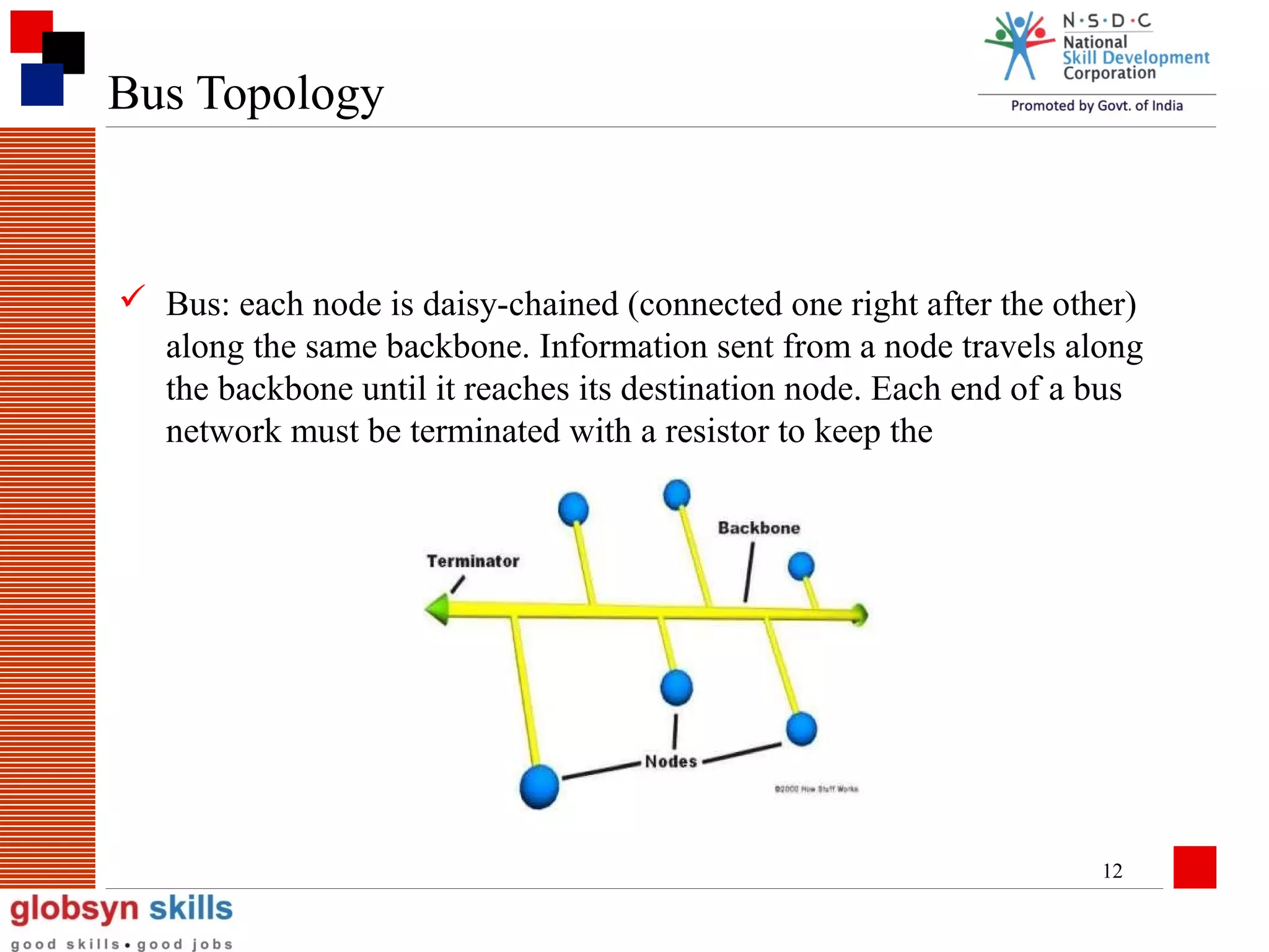 Bus Topology

 Bus: each node is daisy-chained (connected one right after the other)
along the same backbone. Information sent from a node travels along
the backbone until it reaches its destination node. Each end of a bus
network must be terminated with a resistor to keep the

12

 