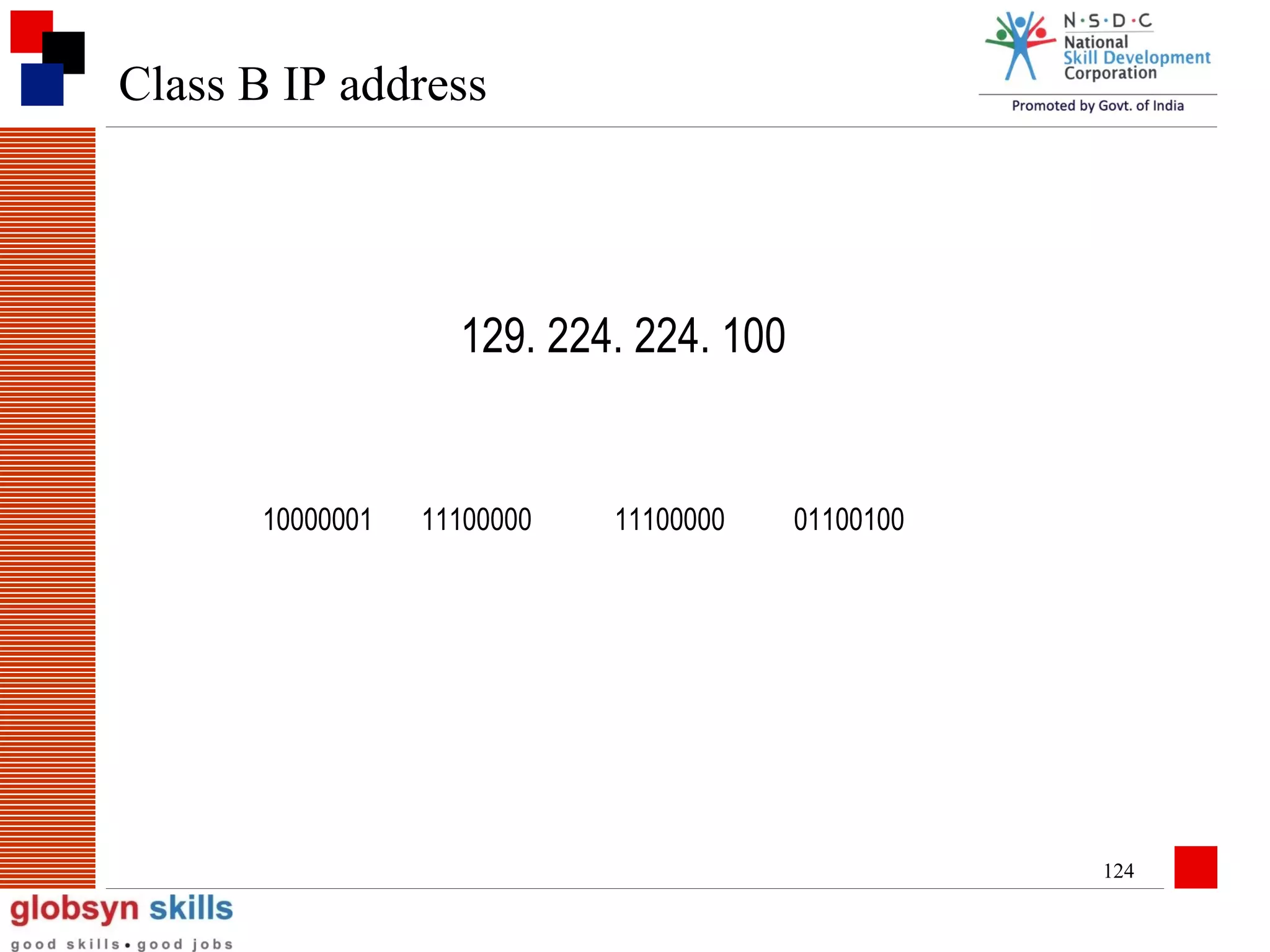 Class B IP address

129. 224. 224. 100

10000001

11100000

11100000

01100100

124

 