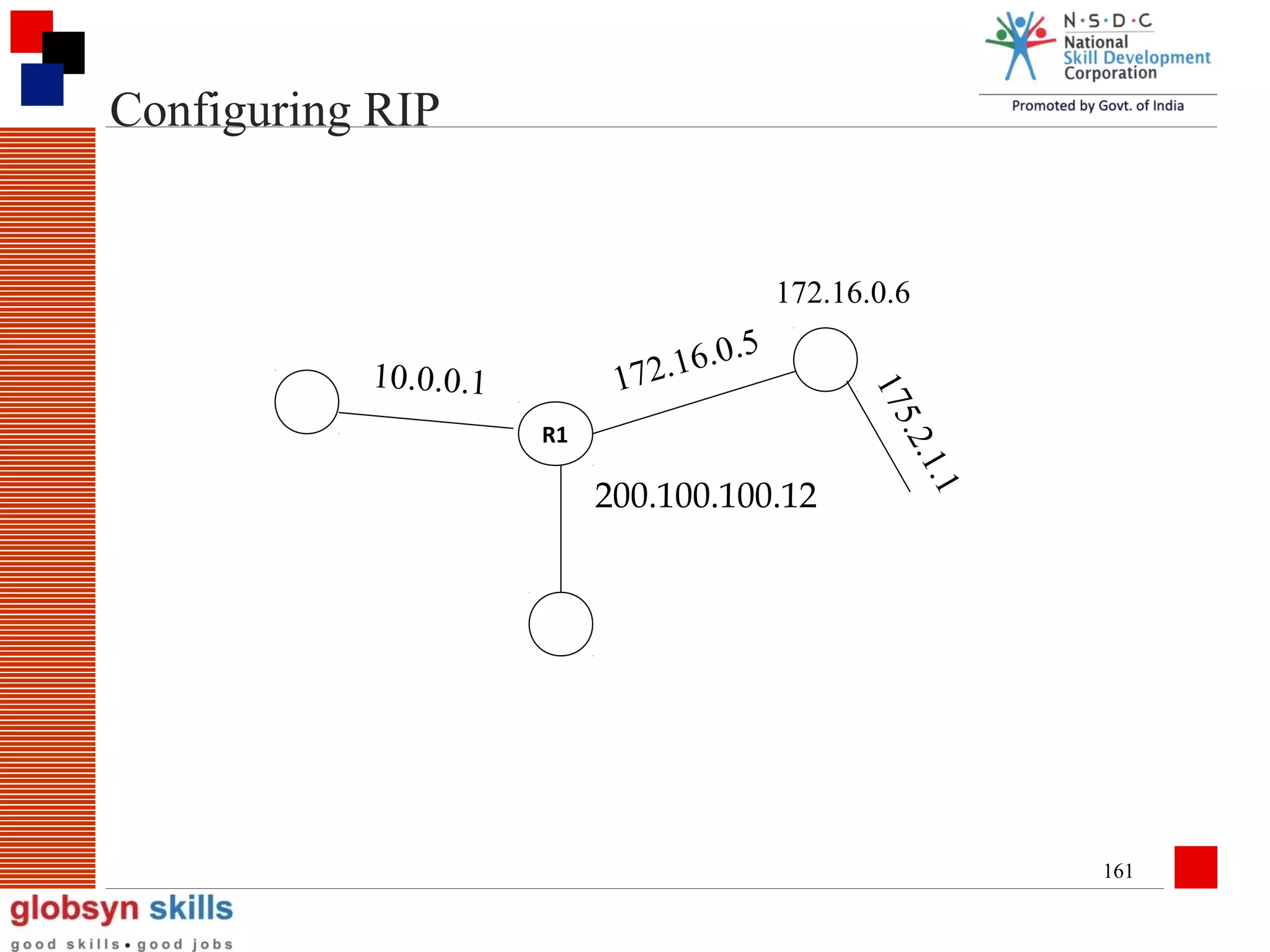 Configuring RIP

172.16.0.6

10.0.0.1

17

.5
.16.0
172

5. 2

R1

1
.1.

200.100.100.12

161

 