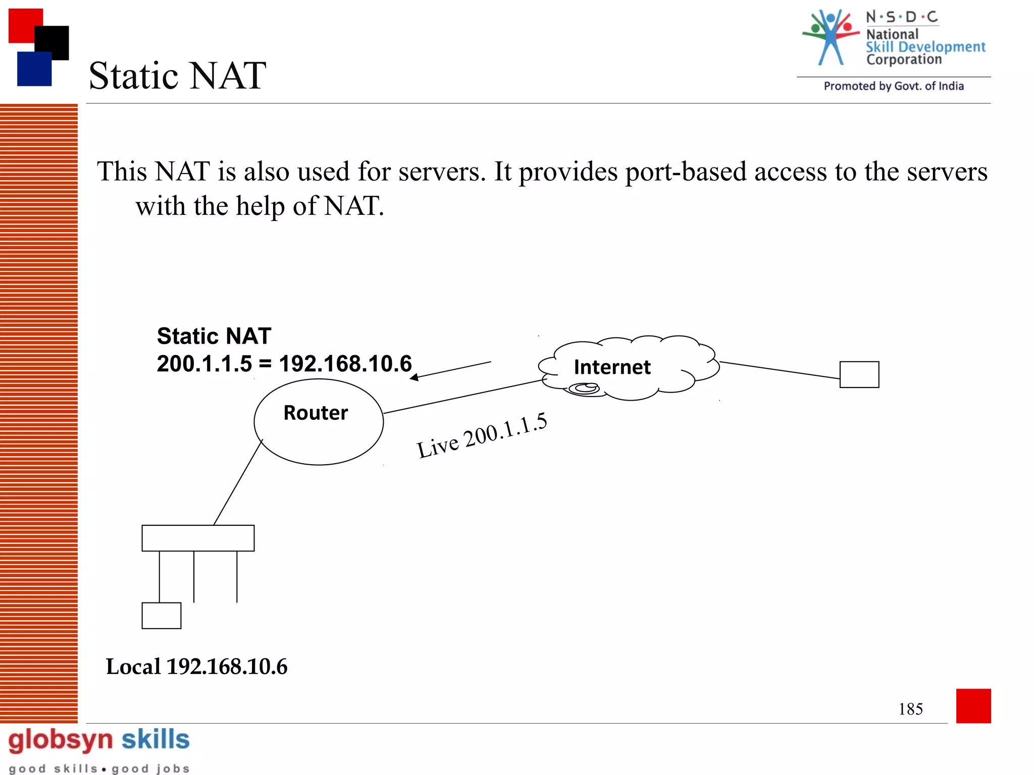 Static NAT
This NAT is also used for servers. It provides port-based access to the servers
with the help of NAT.

Static NAT
200.1.1.5 = 192.168.10.6
Router

Internet
.1.5
200.1
Live

Local 192.168.10.6
185

 