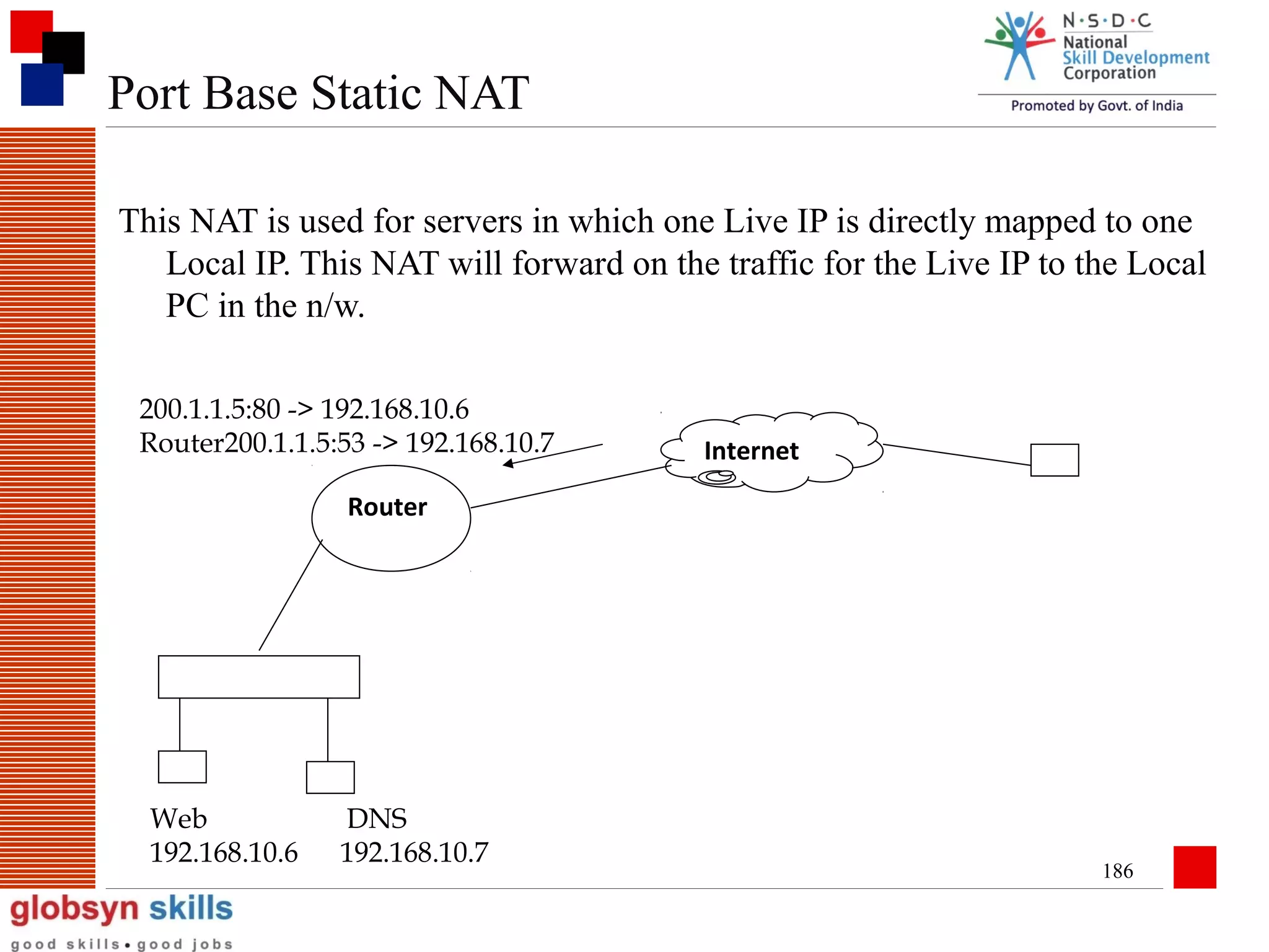 Port Base Static NAT
This NAT is used for servers in which one Live IP is directly mapped to one
Local IP. This NAT will forward on the traffic for the Live IP to the Local
PC in the n/w.
200.1.1.5:80 -> 192.168.10.6
Router200.1.1.5:53 -> 192.168.10.7

Internet

Router

Web
192.168.10.6

DNS
192.168.10.7

186

 