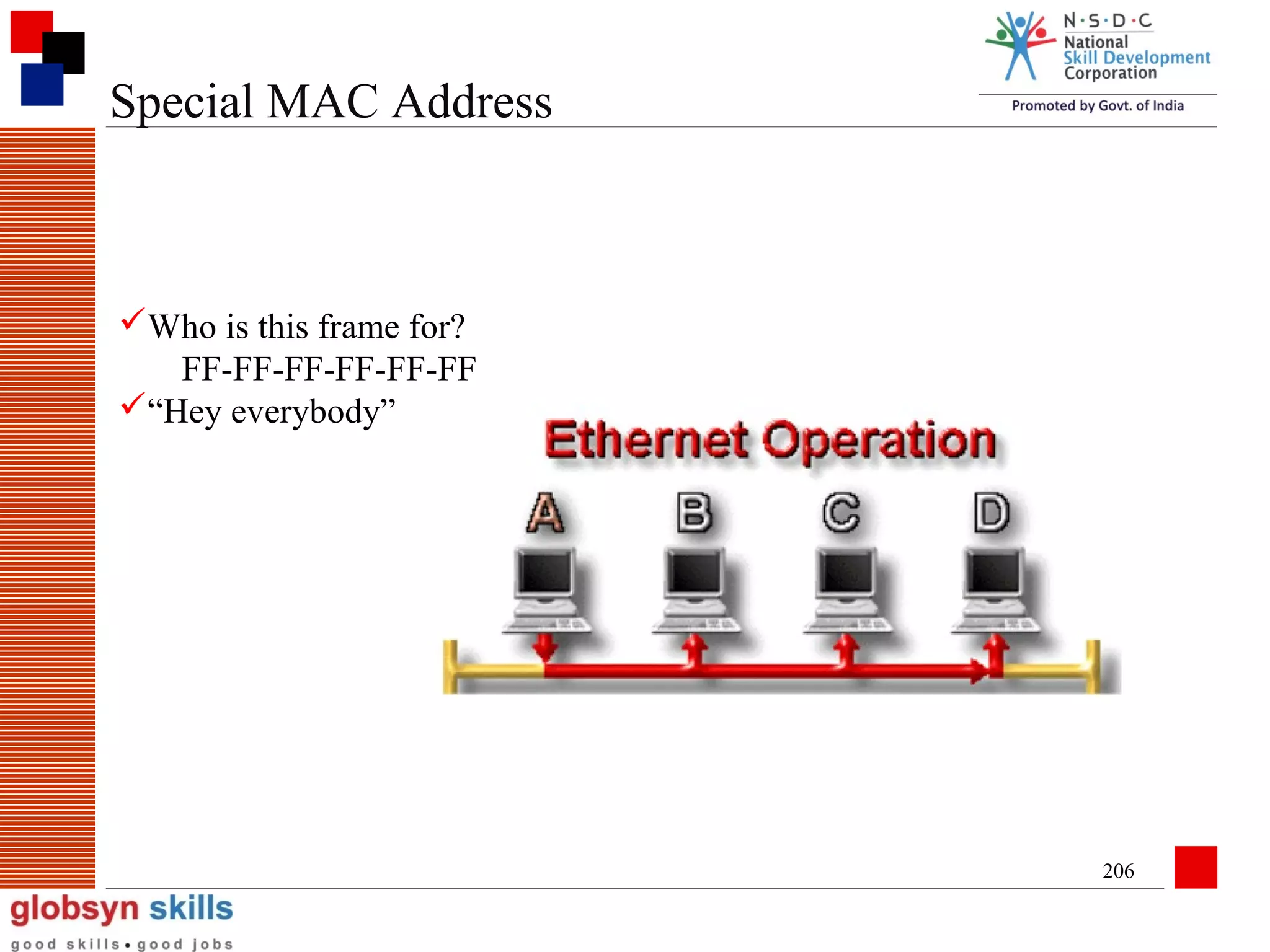Special MAC Address

Who is this frame for?
FF-FF-FF-FF-FF-FF
“Hey everybody”

206

 