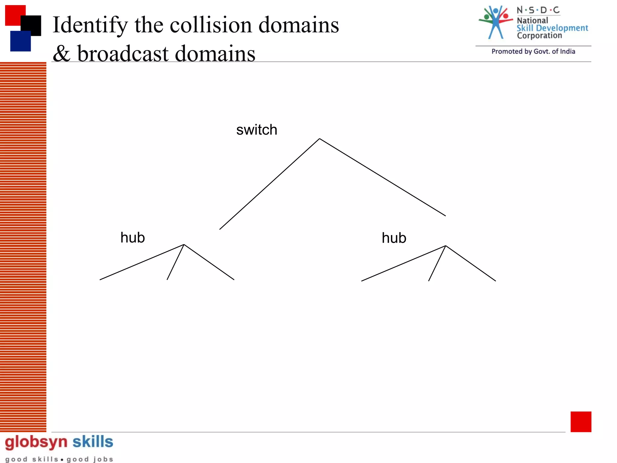 Identify the collision domains
& broadcast domains
switch

hub

hub

 
