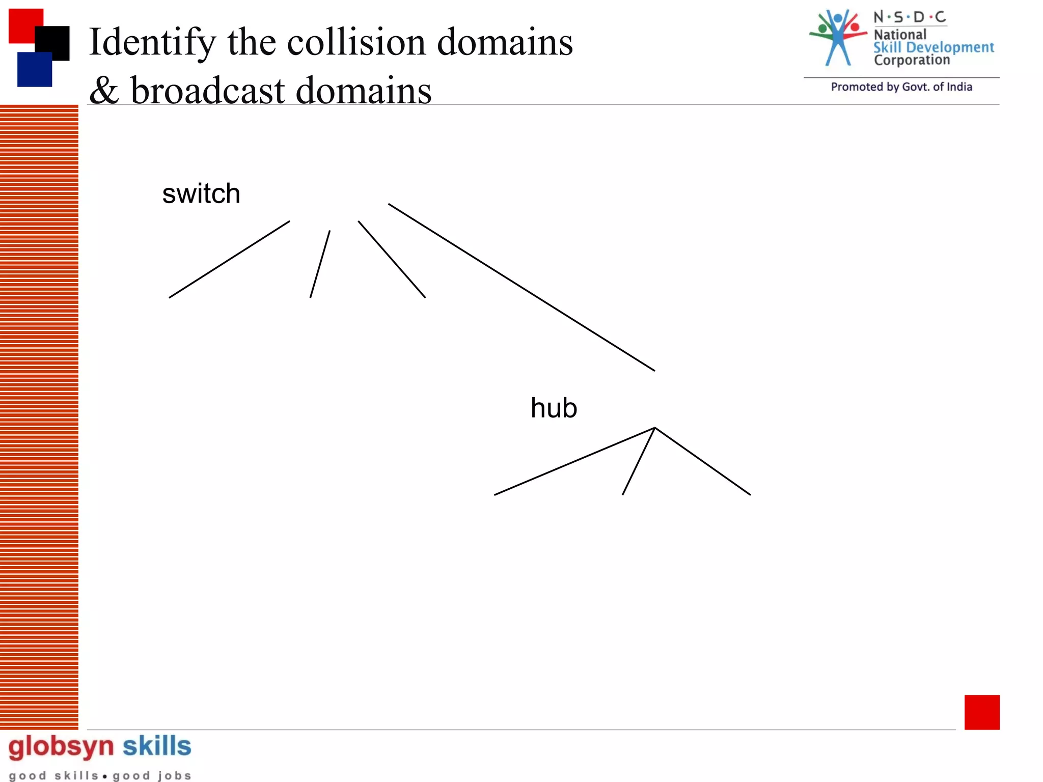 Identify the collision domains
& broadcast domains
switch

hub

 