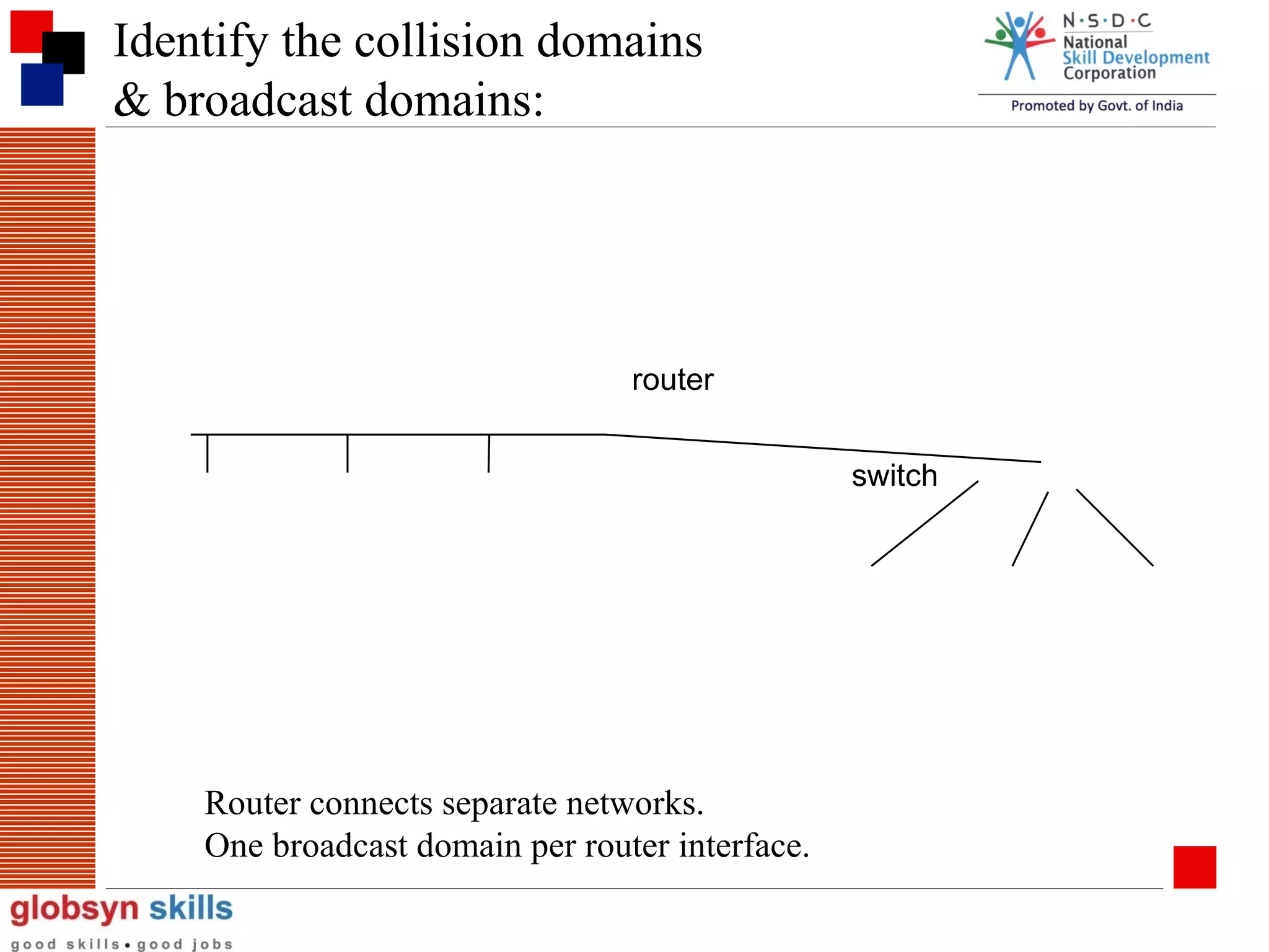 Identify the collision domains
& broadcast domains:

router
switch

Router connects separate networks.
One broadcast domain per router interface.

 