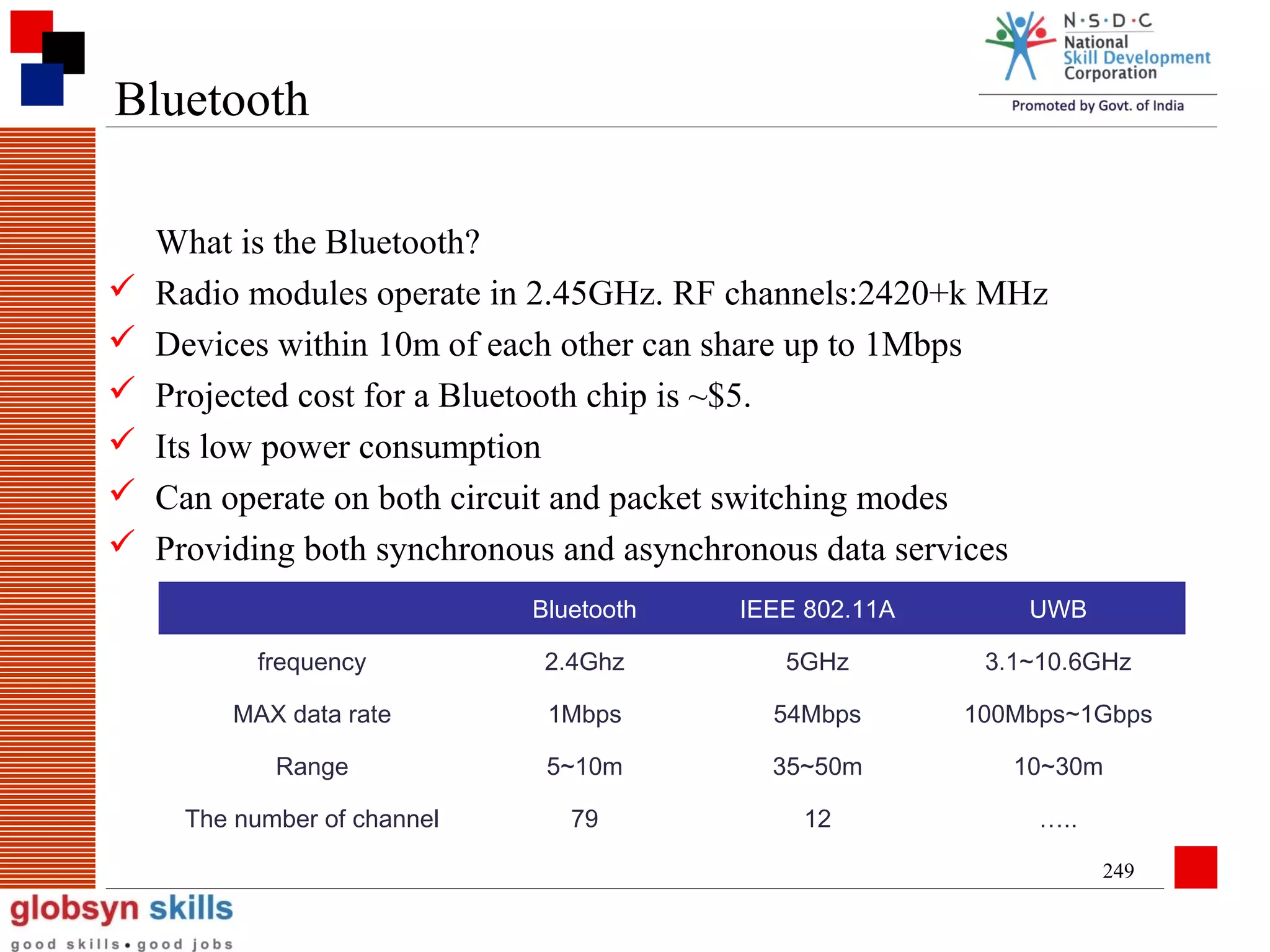 Bluetooth








What is the Bluetooth?
Radio modules operate in 2.45GHz. RF channels:2420+k MHz
Devices within 10m of each other can share up to 1Mbps
Projected cost for a Bluetooth chip is ~$5.
Its low power consumption
Can operate on both circuit and packet switching modes
Providing both synchronous and asynchronous data services
Bluetooth

IEEE 802.11A

UWB

frequency

2.4Ghz

5GHz

3.1~10.6GHz

MAX data rate

1Mbps

54Mbps

100Mbps~1Gbps

Range

5~10m

35~50m

10~30m

The number of channel

79

12

…..
249

 