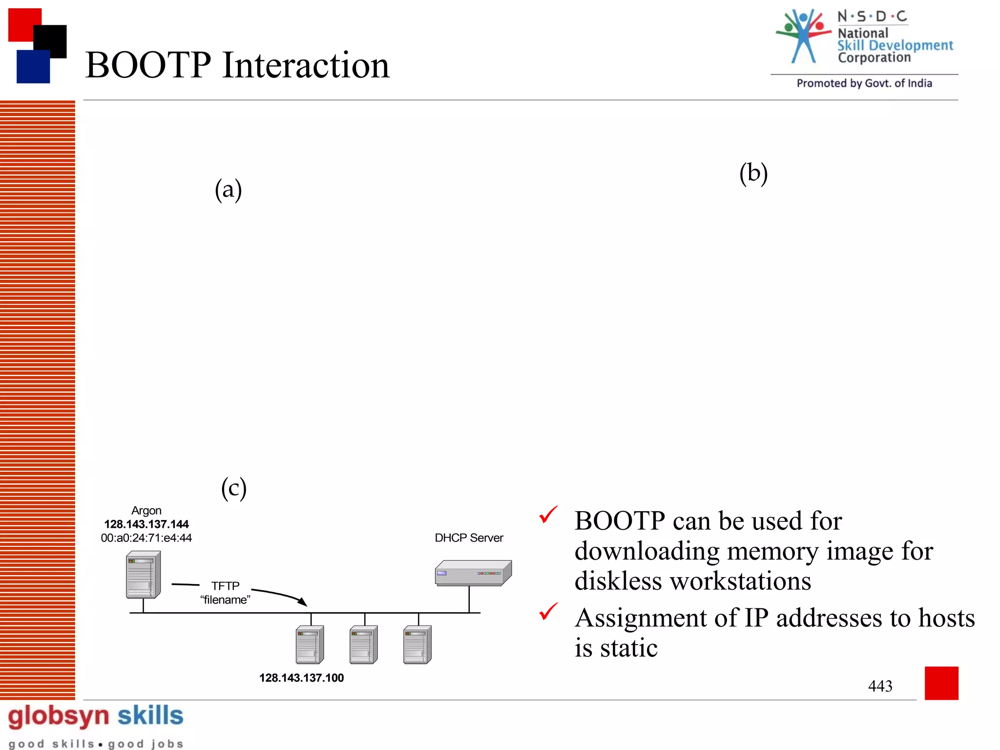 BOOTP Interaction
(b)

(a)

(c)
Argon
128.143.137.144
00:a0:24:71:e4:44

DHCP Server

TFTP
“filename”

128.143.137.100

 BOOTP can be used for
downloading memory image for
diskless workstations
 Assignment of IP addresses to hosts
is static
443

 