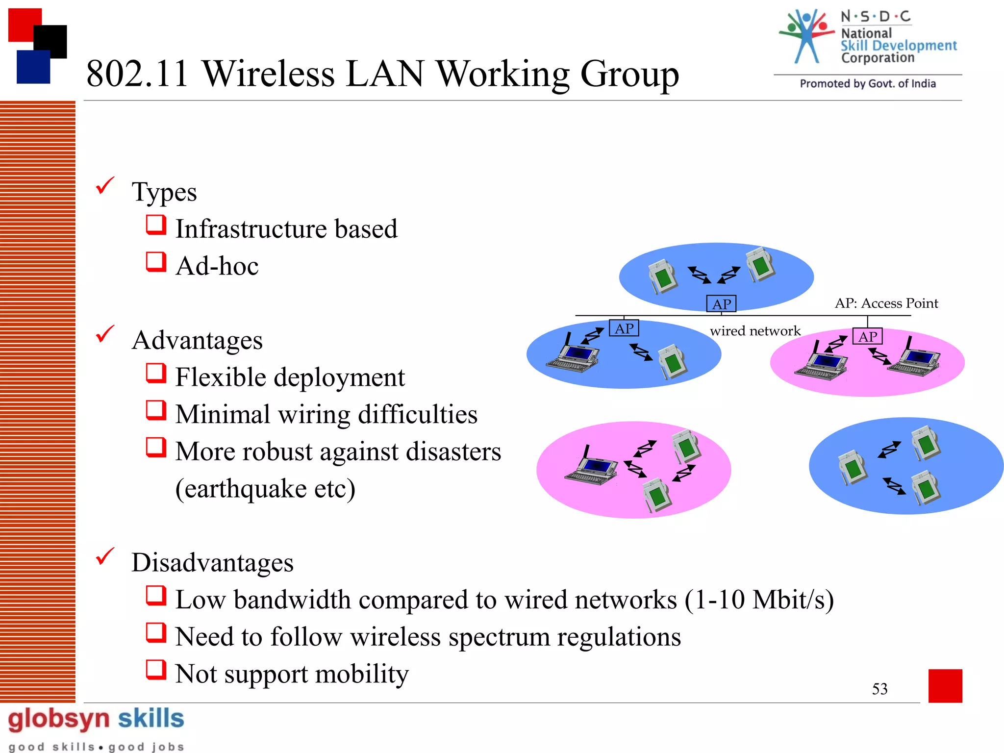 802.11 Wireless LAN Working Group
 Types
 Infrastructure based
 Ad-hoc
AP

 Advantages
 Flexible deployment
 Minimal wiring difficulties
 More robust against disasters
(earthquake etc)

AP

wired network

 Disadvantages
 Low bandwidth compared to wired networks (1-10 Mbit/s)
 Need to follow wireless spectrum regulations
 Not support mobility

AP: Access Point
AP

53

 