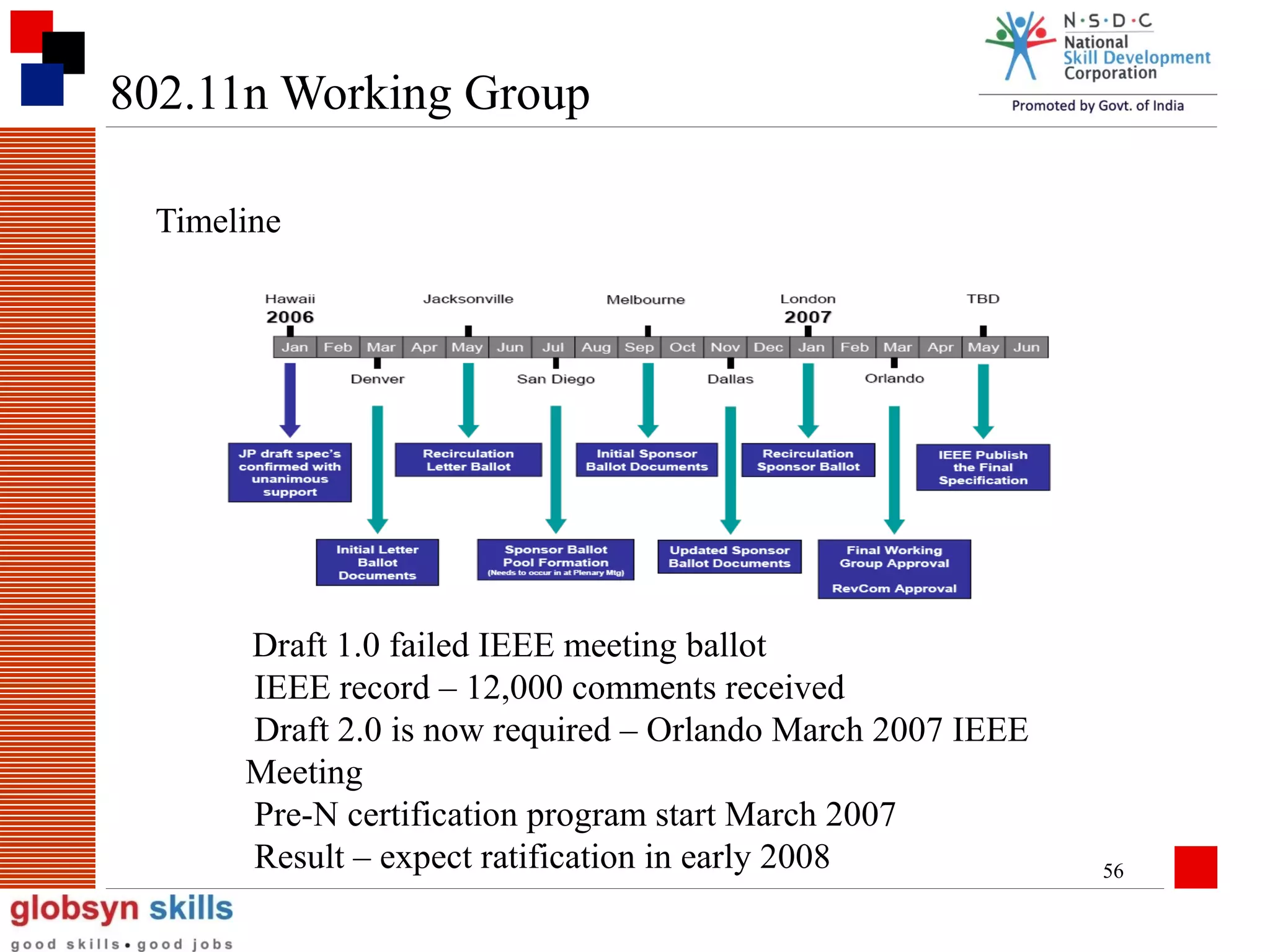 802.11n Working Group
Timeline

Draft 1.0 failed IEEE meeting ballot
IEEE record – 12,000 comments received
Draft 2.0 is now required – Orlando March 2007 IEEE
Meeting
Pre-N certification program start March 2007
Result – expect ratification in early 2008

56

 