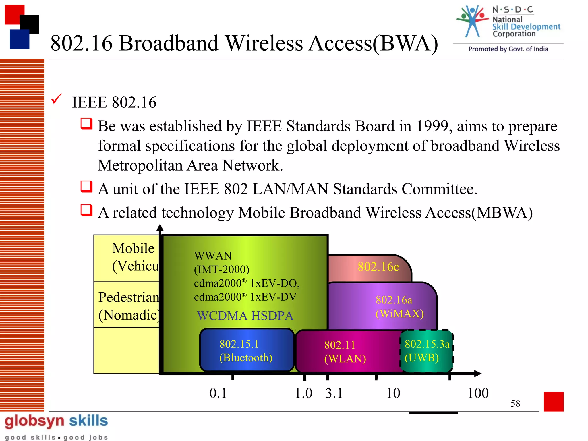 802.16 Broadband Wireless Access(BWA)
 IEEE 802.16
 Be was established by IEEE Standards Board in 1999, aims to prepare
formal specifications for the global deployment of broadband Wireless
Metropolitan Area Network.
 A unit of the IEEE 802 LAN/MAN Standards Committee.
 A related technology Mobile Broadband Wireless Access(MBWA)
Mobile
(Vehicular)

WWAN
(IMT-2000)
cdma2000® 1xEV-DO,
cdma2000® 1xEV-DV
2G/2.5G

802.16e

Pedestrian
(Nomadic) Cellular
WCDMA HSDPA
802.15.1
(Bluetooth)

0.1

802.16a
(WiMAX)
802.15.3a
(UWB)

802.11
(WLAN)

1.0 3.1

10

100

58

 