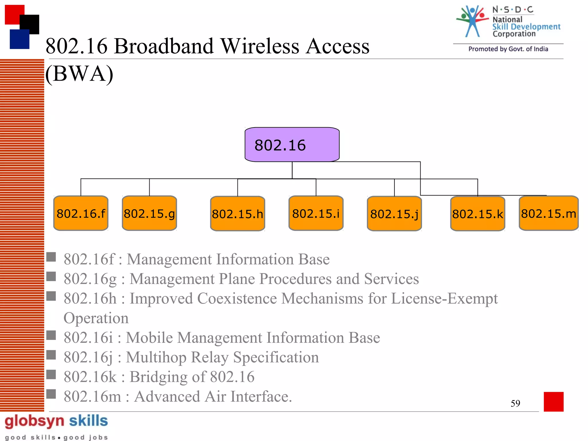 802.16 Broadband Wireless Access
(BWA)
802.16

802.16.f

802.15.g

802.15.h

802.15.i

802.15.j

802.15.m

802.15.k

 802.16f : Management Information Base
 802.16g : Management Plane Procedures and Services
 802.16h : Improved Coexistence Mechanisms for License-Exempt
Operation
 802.16i : Mobile Management Information Base
 802.16j : Multihop Relay Specification
 802.16k : Bridging of 802.16
 802.16m : Advanced Air Interface.

59

 