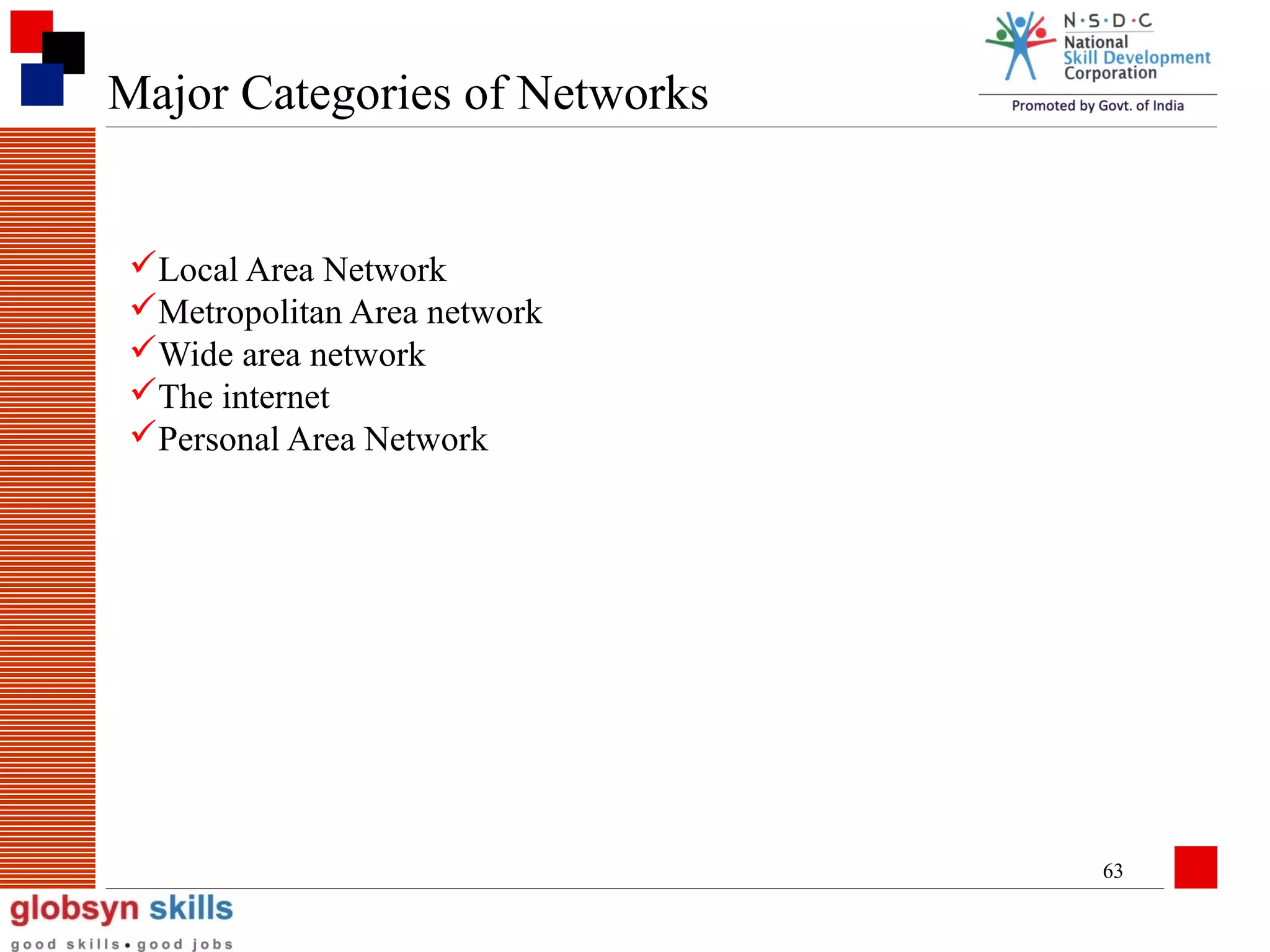 Major Categories of Networks

Local Area Network
Metropolitan Area network
Wide area network
The internet
Personal Area Network

63

 