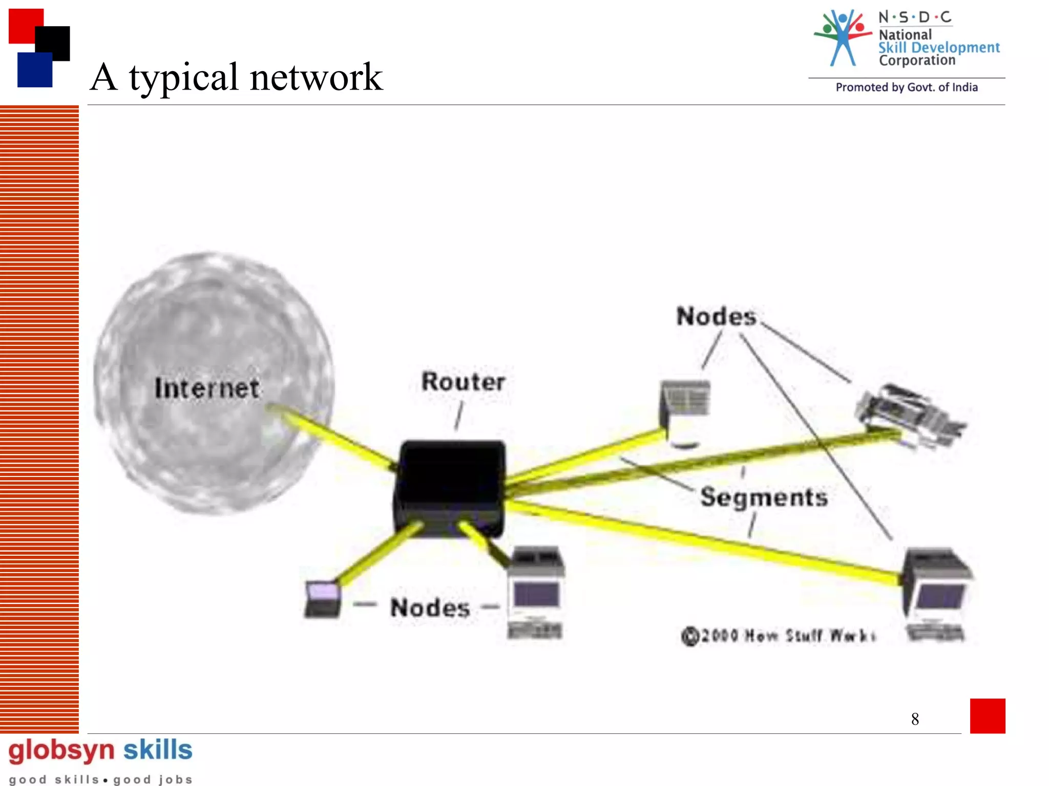 A typical network

8

 