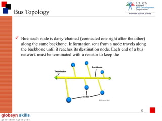 Bus Topology

 Bus: each node is daisy-chained (connected one right after the other)
along the same backbone. Information sent from a node travels along
the backbone until it reaches its destination node. Each end of a bus
network must be terminated with a resistor to keep the

12

 