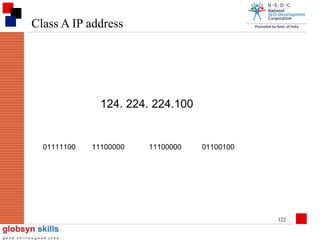 Class A IP address

124. 224. 224.100

01111100

11100000

11100000

01100100

122

 