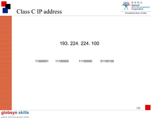 Class C IP address

193. 224. 224. 100

11000001

11100000

11100000

01100100

126

 