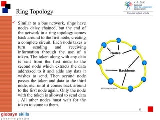Ring Topology
 Similar to a bus network, rings have
nodes daisy chained, but the end of
the network in a ring topology comes
back around to the first node, creating
a complete circuit. Each node takes a
turn
sending
and
receiving
information through the use of a
token. The token along with any data
is sent from the first node to the
second node which extracts the data
addressed to it and adds any data it
wishes to send. Then second node
passes the token and data to the third
node, etc. until it comes back around
to the first node again. Only the node
with the token is allowed to send data
. All other nodes must wait for the
token to come to them.
13

 