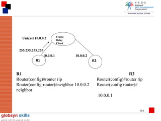 Unicast 10.0.0.2
255.255.255.255
10.0.0.1

Frame
Relay
Cloud

10.0.0.2

R1

R1
Router(config)#router rip
Router(config-router)#neighbor 10.0.0.2
neighbor

R2

R2
Router(config)#router rip
Router(config router)#
10.0.0.1

164

 