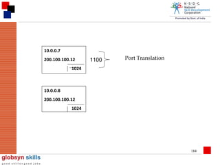 10.0.0.7
200.100.100.12

1100

Port Translation

1024

10.0.0.8
200.100.100.12
1024

184

 