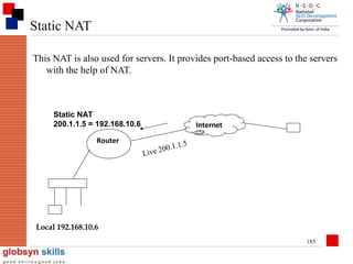 Static NAT
This NAT is also used for servers. It provides port-based access to the servers
with the help of NAT.

Static NAT
200.1.1.5 = 192.168.10.6
Router

Internet
.1.5
200.1
Live

Local 192.168.10.6
185

 