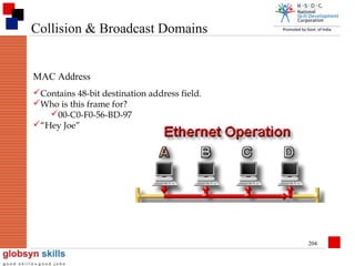 Collision & Broadcast Domains

MAC Address
Contains 48-bit destination address field.
Who is this frame for?
00-C0-F0-56-BD-97
“Hey Joe”

204

 