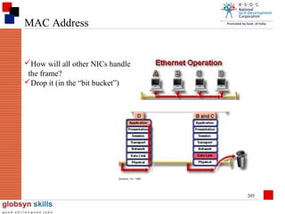 MAC Address

How will all other NICs handle
the frame?
Drop it (in the “bit bucket”)

205

 