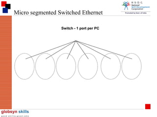 Micro segmented Switched Ethernet
Switch - 1 port per PC

 