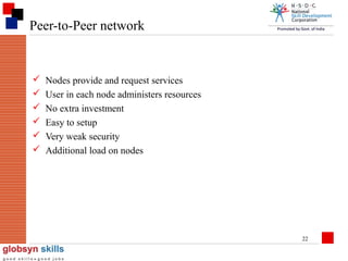 Peer-to-Peer network








Nodes provide and request services
User in each node administers resources
No extra investment
Easy to setup
Very weak security
Additional load on nodes

22

 