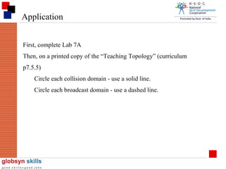 Application
First, complete Lab 7A
Then, on a printed copy of the “Teaching Topology” (curriculum
p7.5.5)
Circle each collision domain - use a solid line.
Circle each broadcast domain - use a dashed line.

 