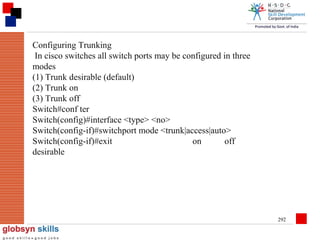 Configuring Trunking
In cisco switches all switch ports may be configured in three
modes
(1) Trunk desirable (default)
(2) Trunk on
(3) Trunk off
Switch#conf ter
Switch(config)#interface <type> <no>
Switch(config-if)#switchport mode <trunk|access|auto>
Switch(config-if)#exit
on
off
desirable

292

 